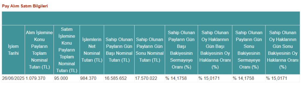 Tera Portföy'den Vişne Madencilik'te (VSNMD) hisse alış açıklaması | Rota Borsa