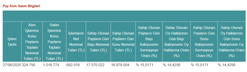 Tera Portföy'den Vişne Madencilik'te (VSNMD) hisse satış açıklaması | Rota Borsa