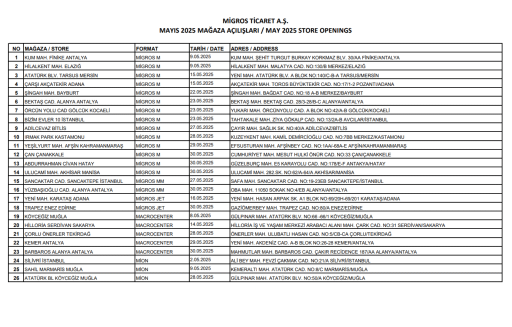 Bu hafta yeni iş ilişkisi açıklayan 30 şirket | Rota Borsa