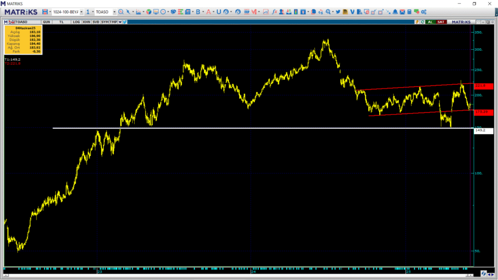 | Rota Borsa