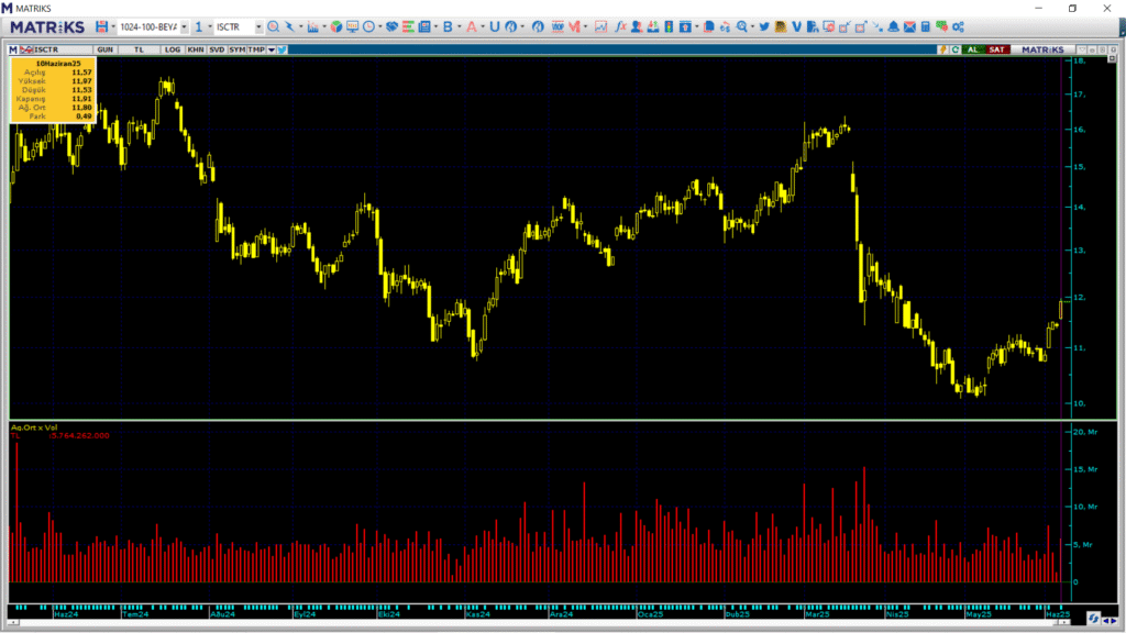 | Rota Borsa