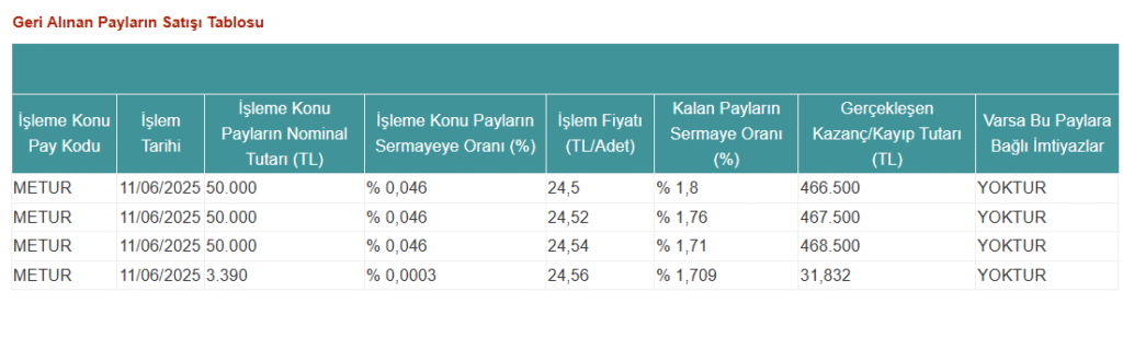 Metemtur'dan (METUR) hisse satış açıklaması | Rota Borsa Metemtur'dan (METUR) hisse satış açıklaması | Rota Borsa