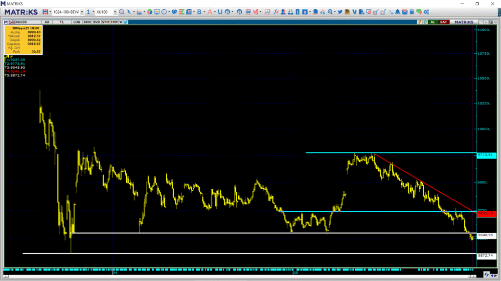 Pazartesi borsa ne olur? Borsa haftaya nasıl başlar? | Rota Borsa