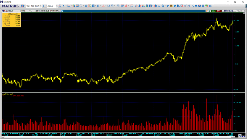 | Rota Borsa