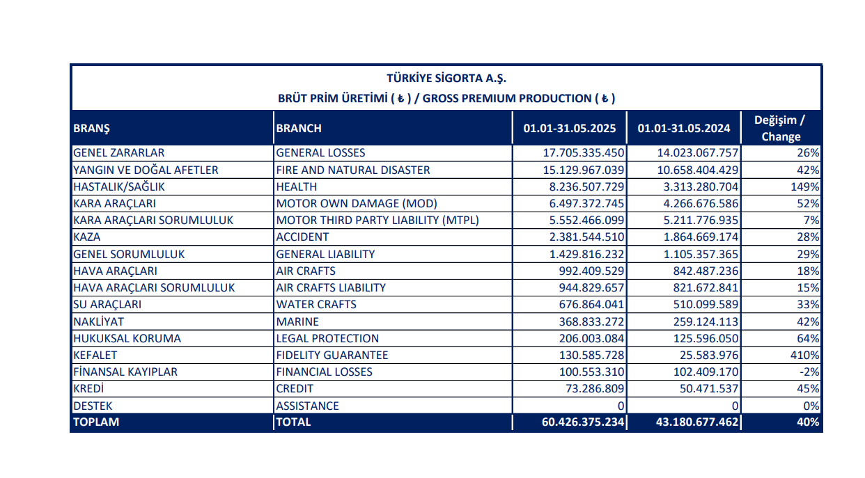 Bu hafta yeni iş ilişkisi açıklayan 60 şirket | Rota Borsa