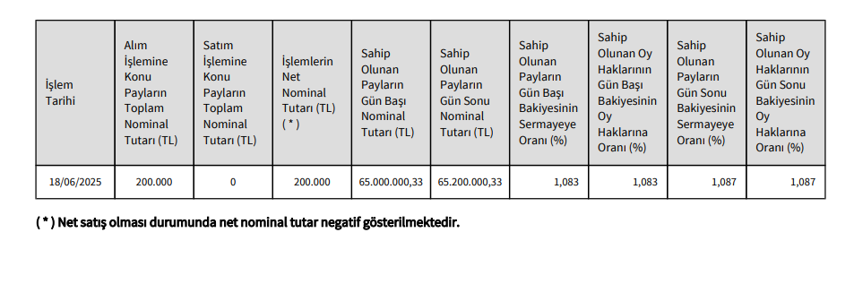Enka hisse alımı grafiği