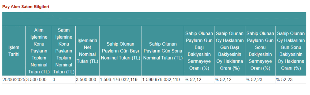 Şişecam hisse alım grafiği