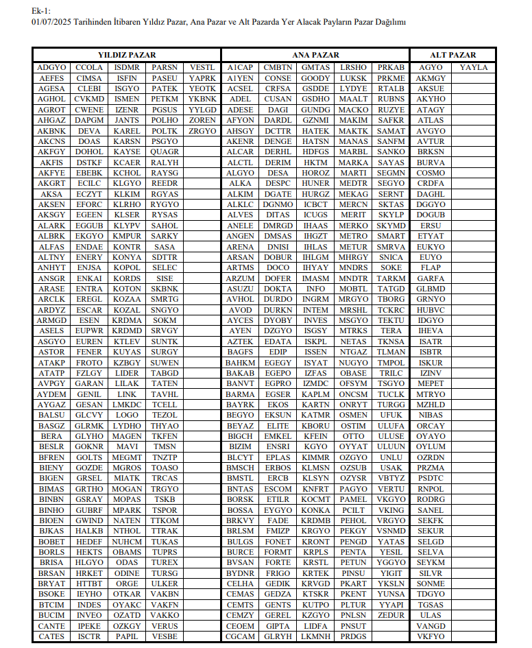 | Rota Borsa