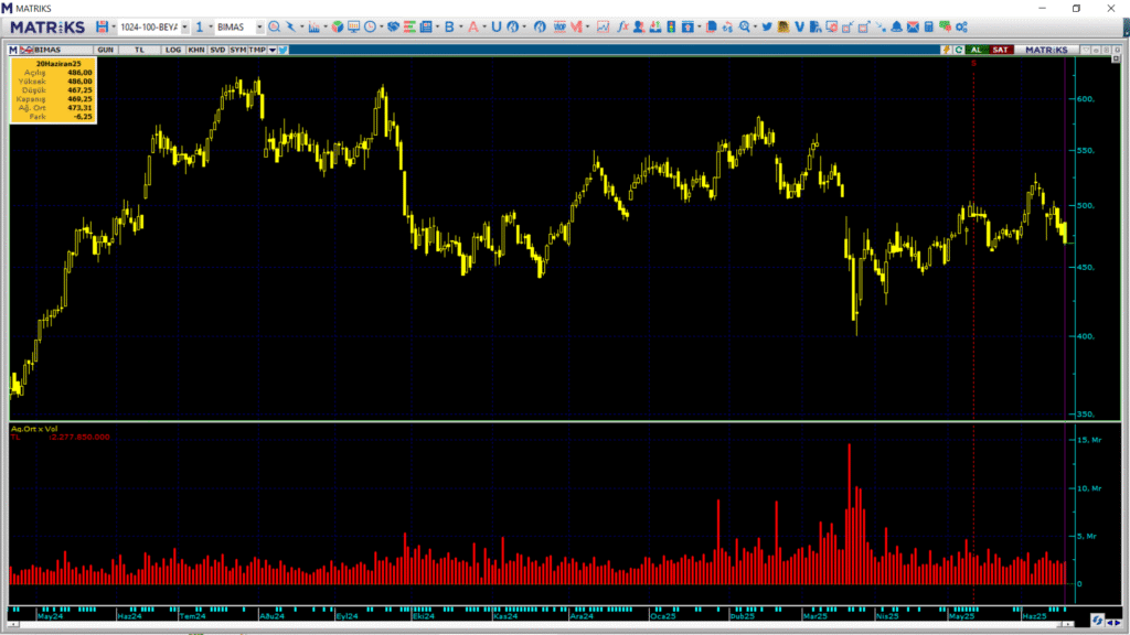 | Rota Borsa