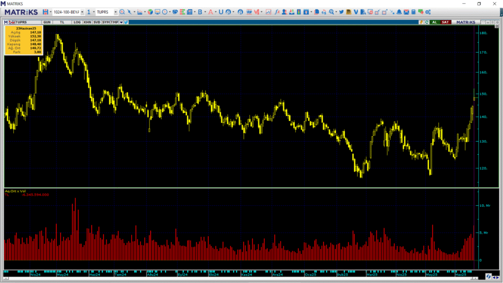 | Rota Borsa