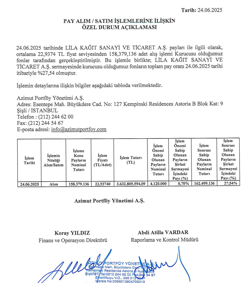 Lila Kağıt Hisse Dağılımı