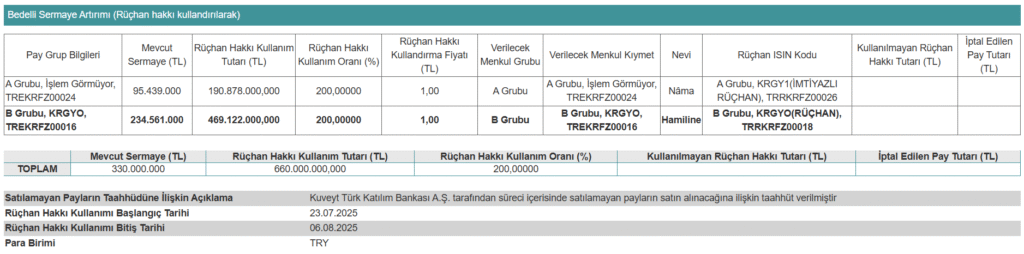 Yarın bir şirket yüzde 200 oranında bedelli sermaye artırımı yapacak | Rota Borsa