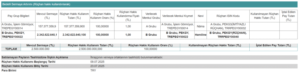 Yarın bir şirket yüzde 100 oranında bedelli sermaye artırımı yapacak | Rota Borsa