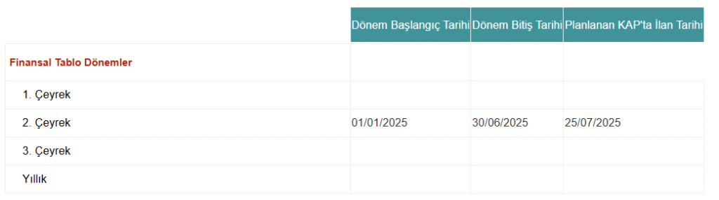 Arçelik (ARCLK) bilanço tarihi açıklandı | Rota Borsa Arçelik (ARCLK) bilanço tarihi açıklandı | Rota Borsa