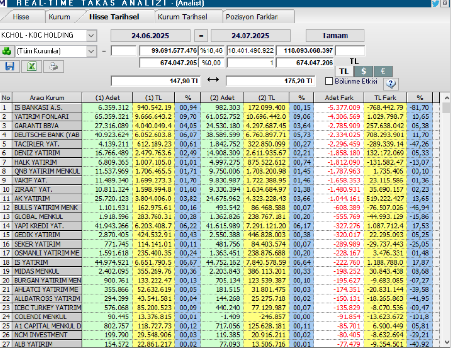 | Rota Borsa