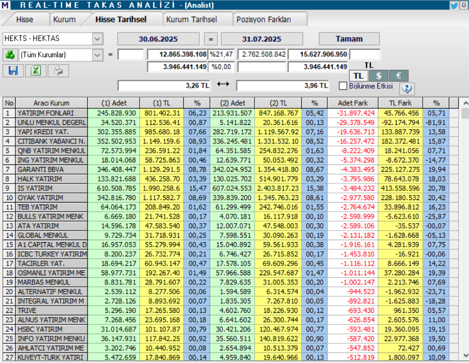 Hektaş (HEKTS) hisse hedef fiyatı ve teknik analizi | Rota Borsa Hektaş (HEKTS) hisse hedef fiyatı ve teknik analizi | Rota Borsa