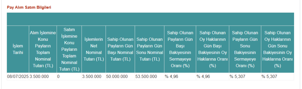 Pardus Portföy'den Adese Gayrimenkul'de (ADESE) hisse alış açıklaması | Rota Borsa Pardus Portföy'den Adese Gayrimenkul'de (ADESE) hisse alış açıklaması | Rota Borsa