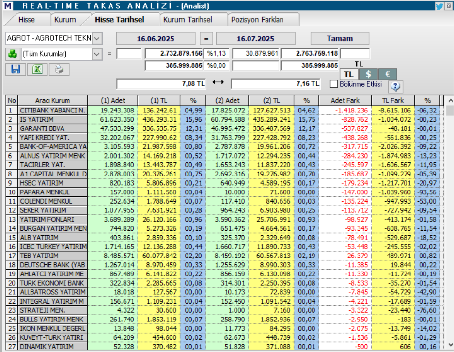 | Rota Borsa