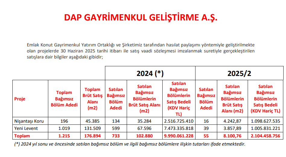 Bugün yeni iş ilişkisi açıklayan 13 şirket | Rota Borsa