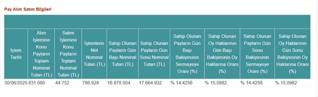 Tera Portföy VSNMD Pay Oranı