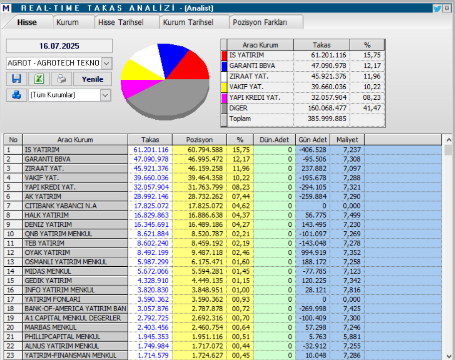 | Rota Borsa