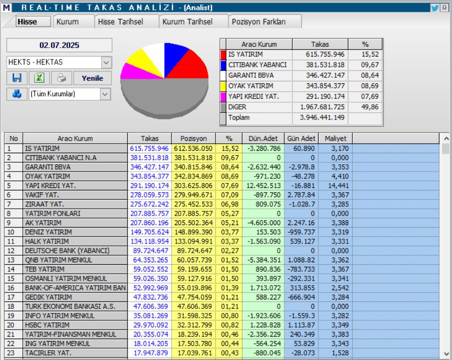 Hektaş (HEKTS) hisse hedef fiyatı ve teknik analizi | Rota Borsa Hektaş (HEKTS) hisse hedef fiyatı ve teknik analizi | Rota Borsa