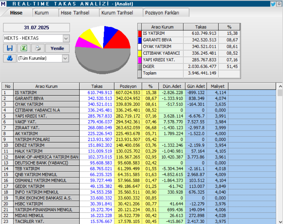 Hektaş (HEKTS) hisse hedef fiyatı ve teknik analizi | Rota Borsa Hektaş (HEKTS) hisse hedef fiyatı ve teknik analizi | Rota Borsa