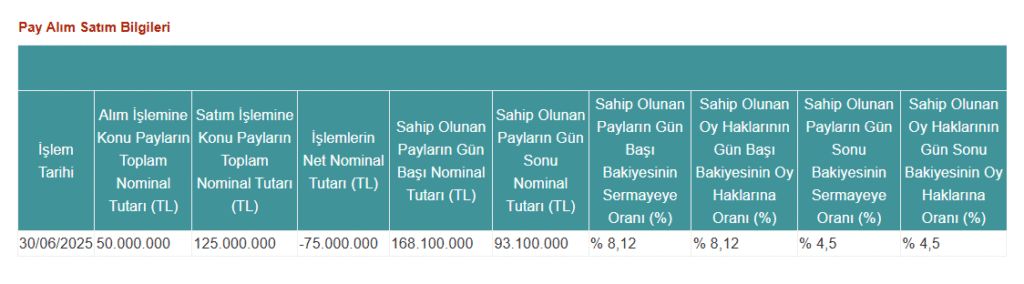 Pusula Portföy'den Katılımevim’de (KTLEV) hisse satış açıklaması | Rota Borsa Pusula Portföy'den Katılımevim’de (KTLEV) hisse satış açıklaması | Rota Borsa