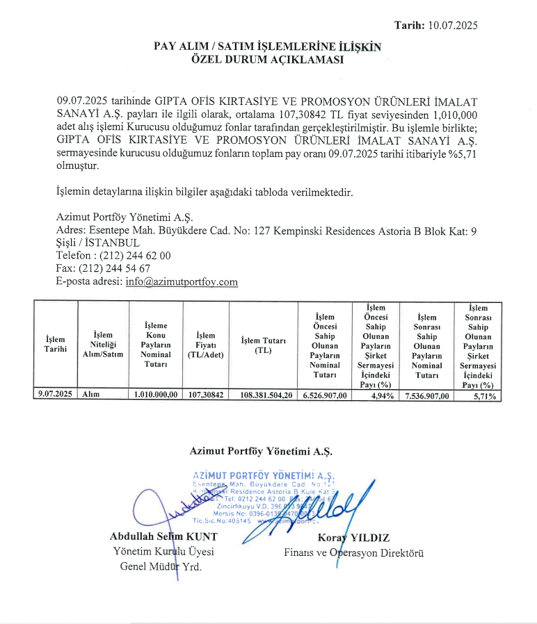 Azimut Portföy'den Gıpta Ofis'te (GIPTA) hisse alış açıklaması | Rota Borsa Azimut Portföy'den Gıpta Ofis'te (GIPTA) hisse alış açıklaması | Rota Borsa