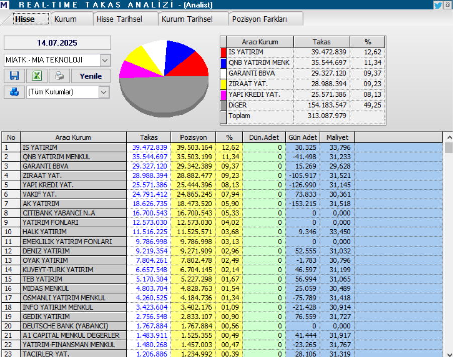Mia Teknoloji (MIATK) hisse yorumu ve teknik analizi | Rota Borsa Mia Teknoloji (MIATK) hisse yorumu ve teknik analizi | Rota Borsa