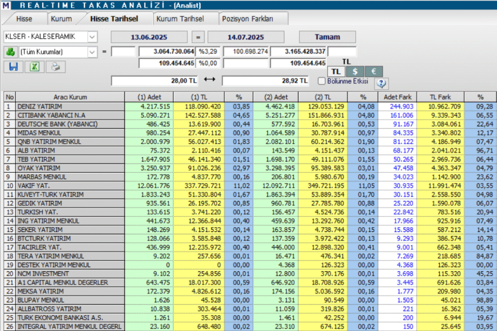 Kale Seramik (KLSER) hisse yorumu ve teknik analizi | Rota Borsa Kale Seramik (KLSER) hisse yorumu ve teknik analizi | Rota Borsa