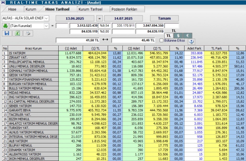 Alfa Solar Enerji (ALFAS) hisse hedef fiyatı ve teknik analizi | Rota Borsa Alfa Solar Enerji (ALFAS) hisse hedef fiyatı ve teknik analizi | Rota Borsa