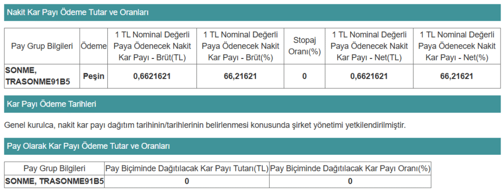 Sönmez Filament (SONME) temettü kararını açıkladı | Rota Borsa