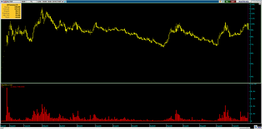 Altınay Savunma (ALTNY) hisselerinde A1Capital üzerinden yüklü satış | Rota Borsa