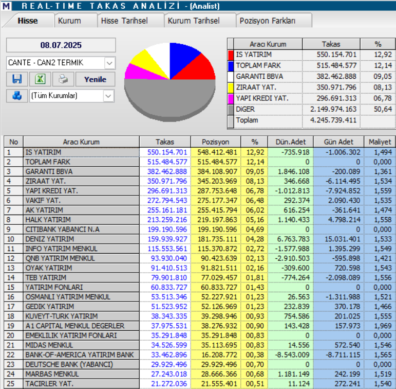 Çan2 Termik (CANTE) hisse yorumu ve teknik analizi | Rota Borsa
