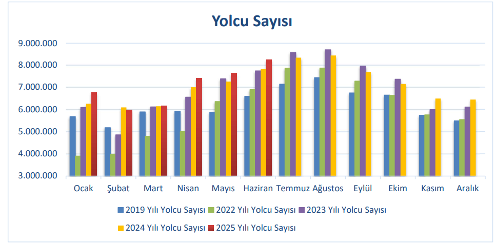 Türk Hava Yolları (THY) Haziran ayı trafik sonuçları yorumu | Rota Borsa