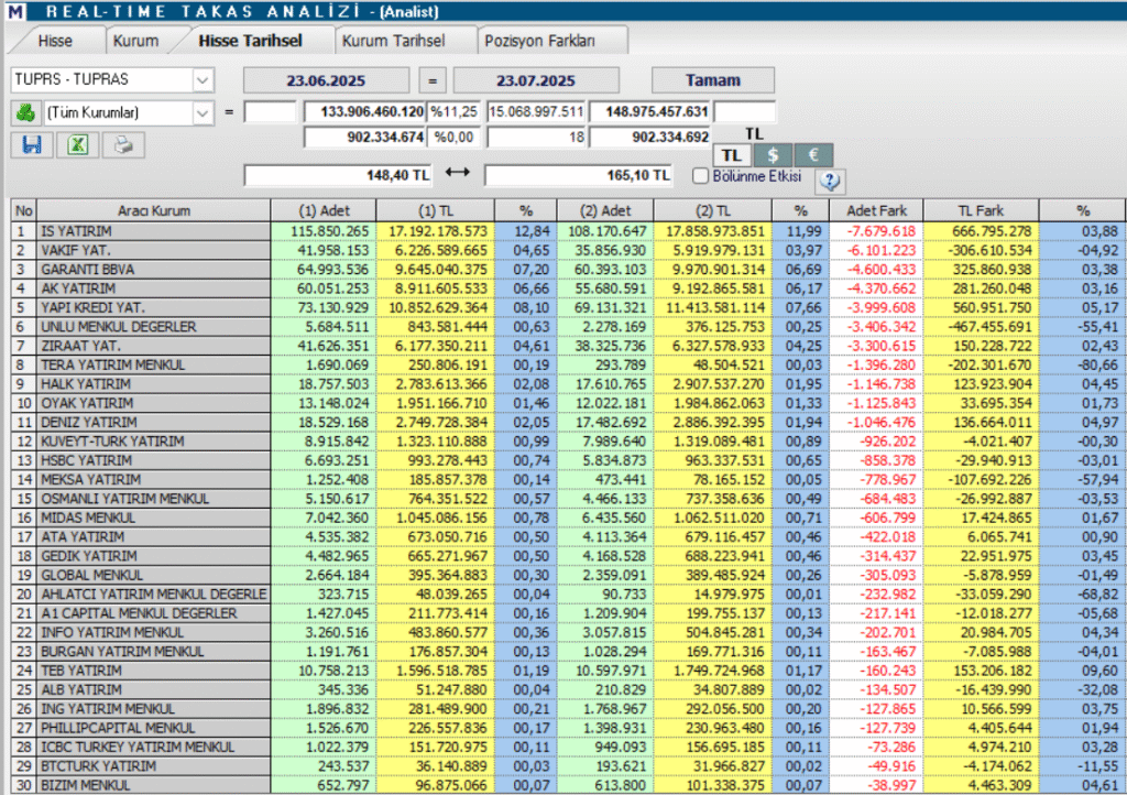 | Rota Borsa