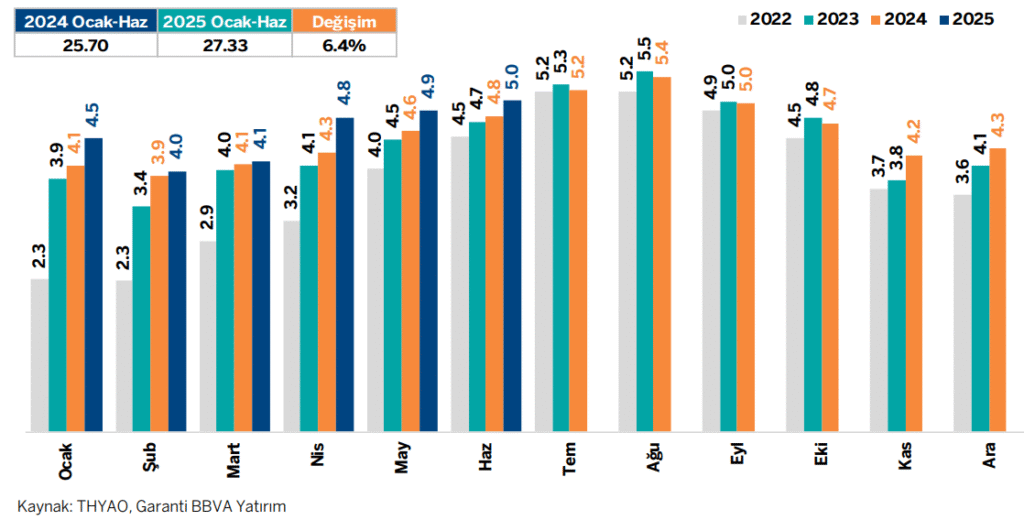 Türk Hava Yolları (THY) hisseleri için hedef fiyat açıklandı | Rota Borsa