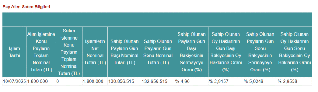 Allbatross Portföy'den QUA Granite'de (QUAGR) hisse satış açıklaması | Rota Borsa