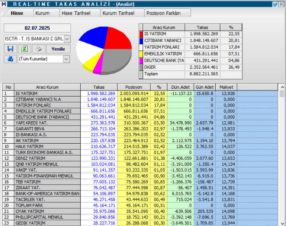 Türkiye İş Bankası (ISCTR) hisseleri için 7 hedef fiyat ve teknik analiz | Rota Borsa Türkiye İş Bankası (ISCTR) hisseleri için 7 hedef fiyat ve teknik analiz | Rota Borsa