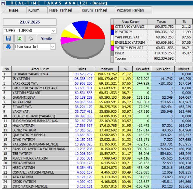 | Rota Borsa