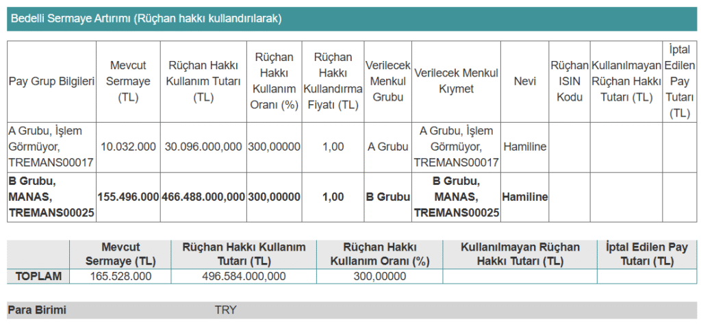 Bu hafta 7 şirket SPK başvurusu yaptı | Rota Borsa Bu hafta 7 şirket SPK başvurusu yaptı | Rota Borsa