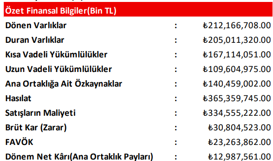 Ford Otomotiv (FROTO) 2025 2. çeyrek bilanço yorumu | Rota Borsa