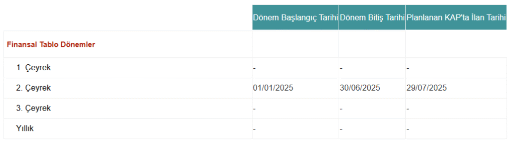 Aygaz bilanço tarihi açıklandı | Rota Borsa Aygaz bilanço tarihi açıklandı | Rota Borsa