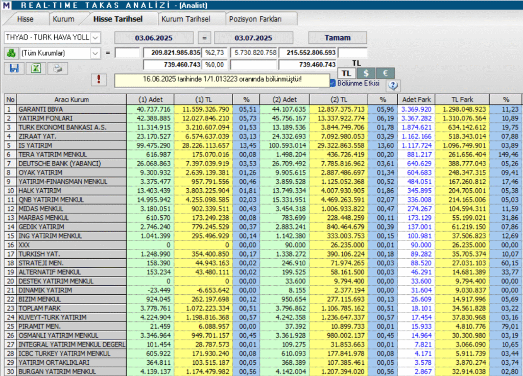 | Rota Borsa
