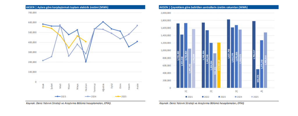 Elektrik üretimi grafiği