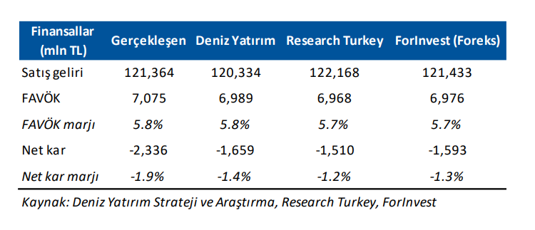 Arçelik (ARCLK) 2025 2. çeyrek bilanço yorumu | Rota Borsa Arçelik (ARCLK) 2025 2. çeyrek bilanço yorumu | Rota Borsa
