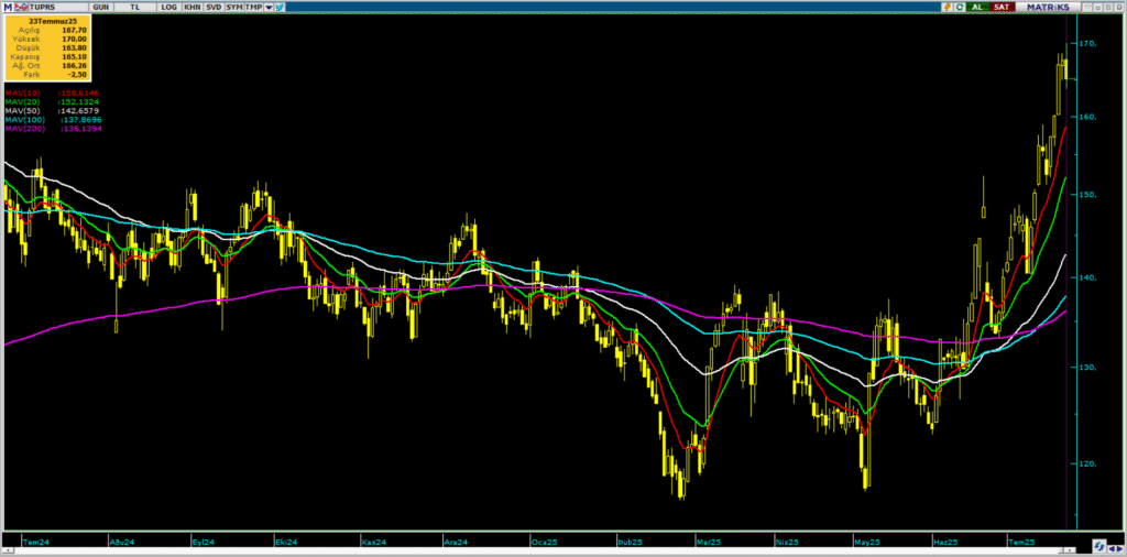 | Rota Borsa