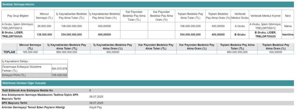 Bu hafta 8 şirket SPK başvurusu yaptı | Rota Borsa