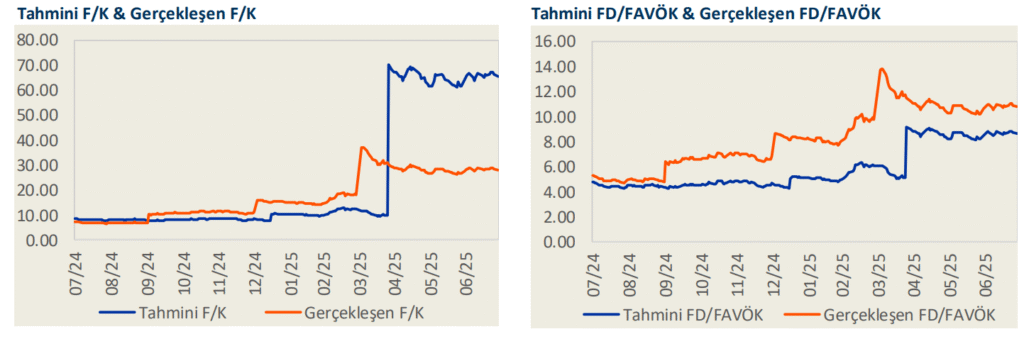 Türk Traktör (TTRAK) 2025 2. çeyrek bilanço yorumu | Rota Borsa Türk Traktör (TTRAK) 2025 2. çeyrek bilanço yorumu | Rota Borsa